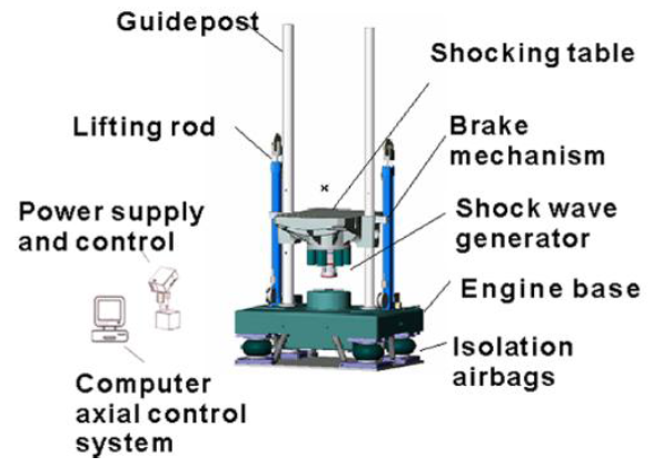 Battery Mechanical Shock Test Equipment Shock Testing System With Built-in Different Waveform Generators 0