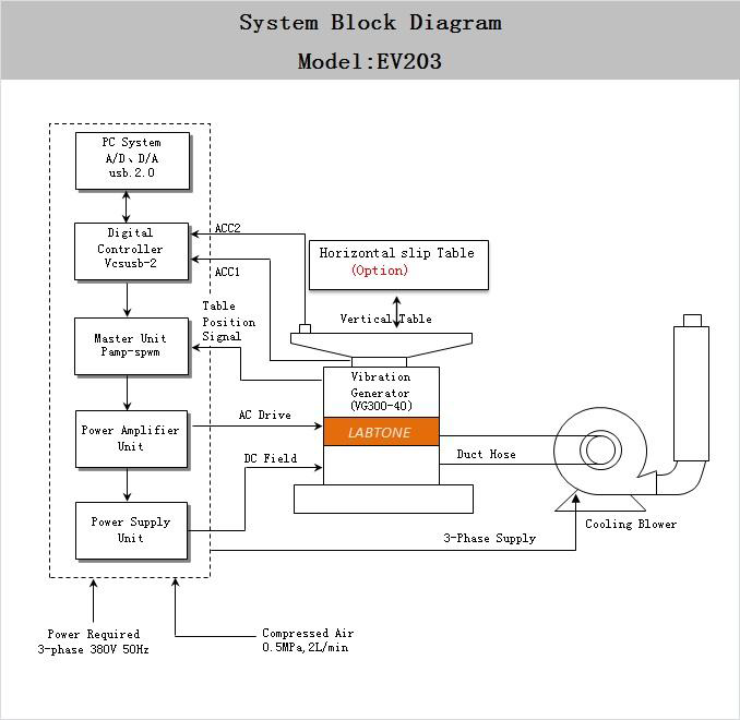 High Stability Electrodynamic Vibration Shaker System Computer Control EV103VT 1