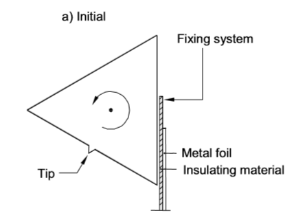 IEC 61558 Figure 6 Mandrel test For Checking Mechanical Withstanding Of Insulating Materials In Thin Sheet Layers 0