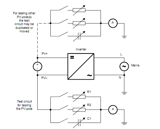 IEC62109&VDE0126 And IEC60990 Inverter Safety Characteristic Analyzer Operating Instructions 0