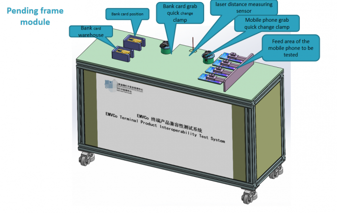 Emvco Terminal Product Interoperability Test System / Emvco L1 Contactless Test Solutions 4