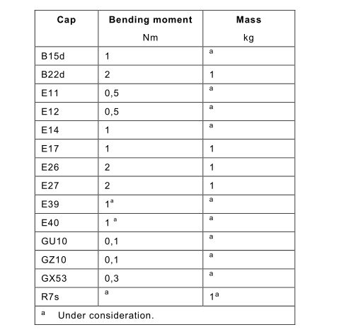 IEC 60968-Figure 3 Test Arrangement For Bending Moment Imparted By The Lamp At The Lampholder 1