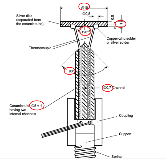 IEC60311 Figure 1 Arrangement For Measuring The Iron Sole Plate Temperature 1