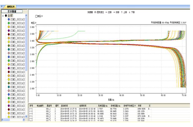 high quality foam rebound test equipment supplier