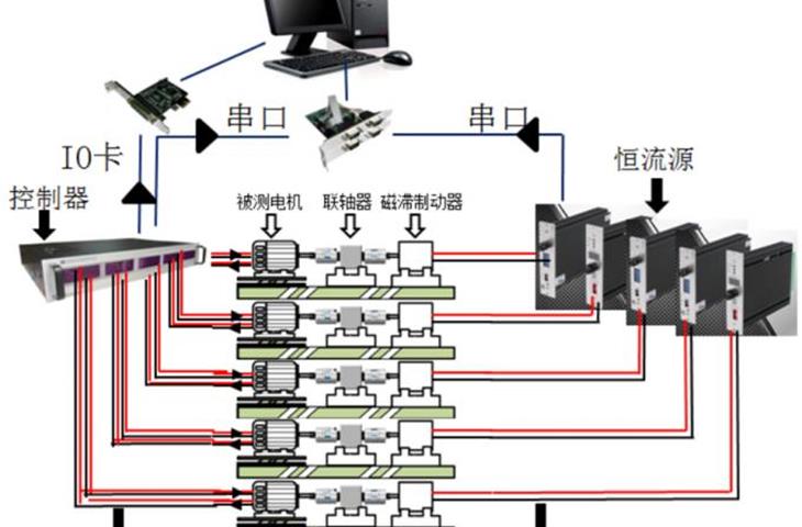 universal material testing machine manufacturer