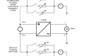 Discounted Low Viscosity High Softening Point Solutions