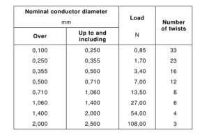 Why Power Cord Tests Are Essential