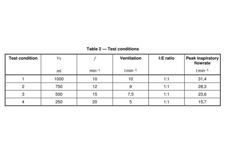 ipx5 waterproof rating