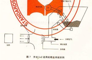 Buy Salt Spray Test Apparatus