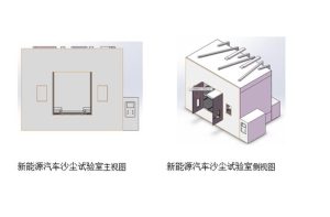 Innovative Textile Testing Instruments: Price-Driven Demands