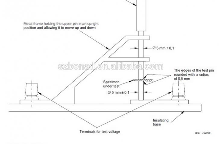 fabric thickness tester price