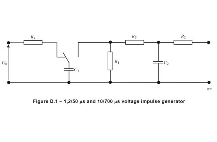 short span compression tester quotes