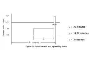 Why Abrasion and Wear Testing Machines Are Essential