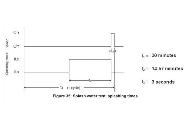 abrasion and wear testing machine