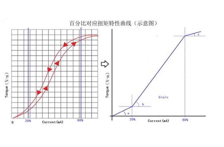 china vacuum low temperature dryer suppliers