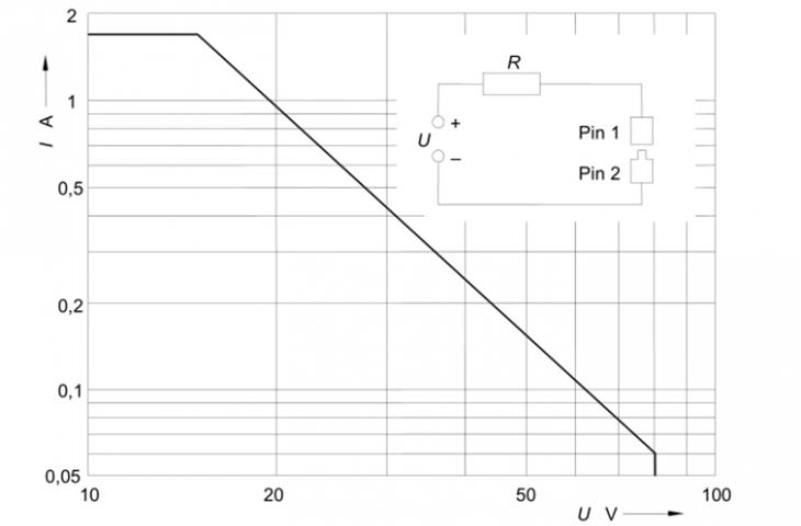 iec 68-2-68