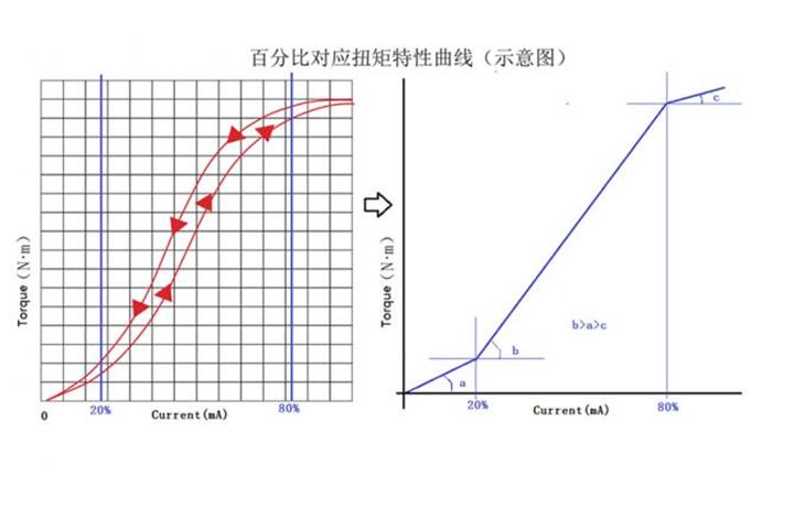 video measuring test machine china