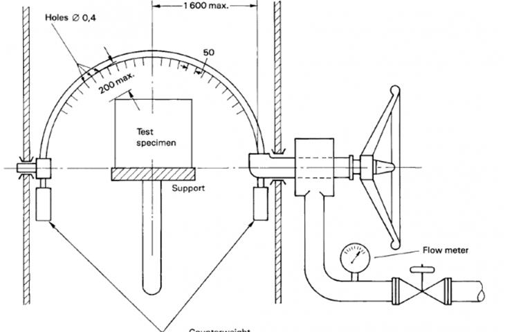 slip resistance testing equipment