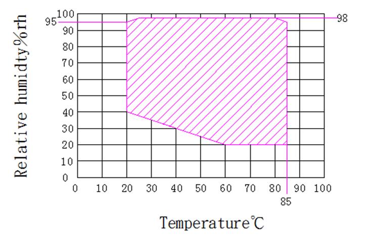 short span compression tester quotes
