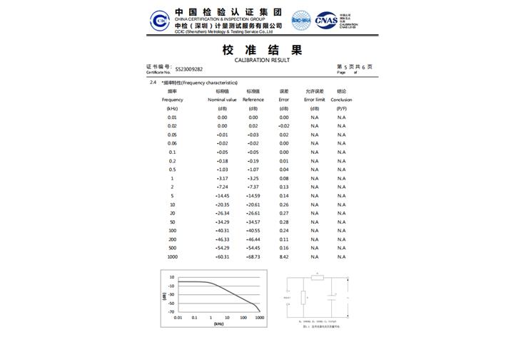 plastic luer lock connector