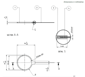 Trimming Tools: Price Guide