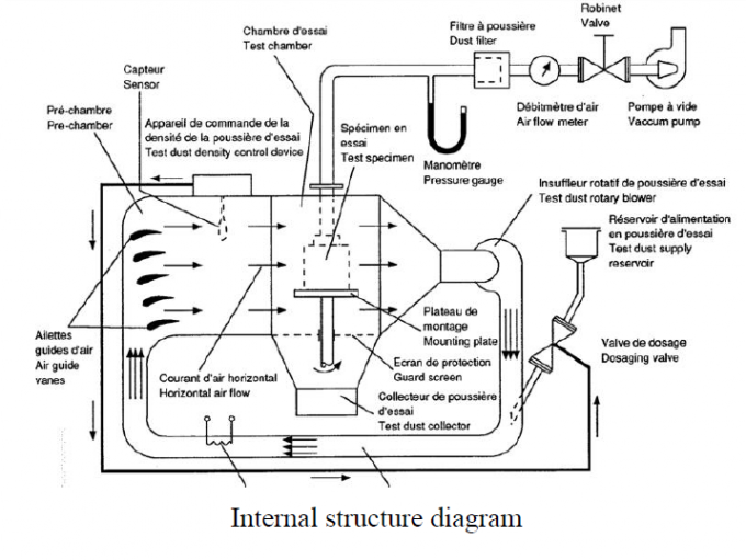 fabric testing instruments