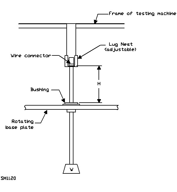 spherical plain bearing torque