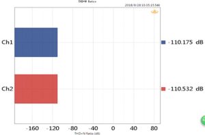Rct Sample Cutter: Top 5 Demands