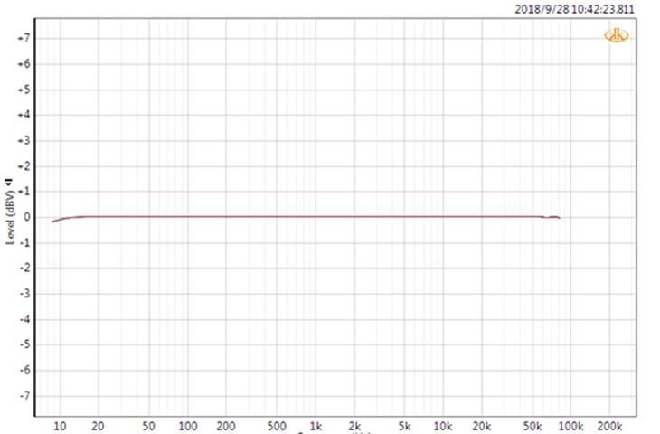 plc socket wholesale