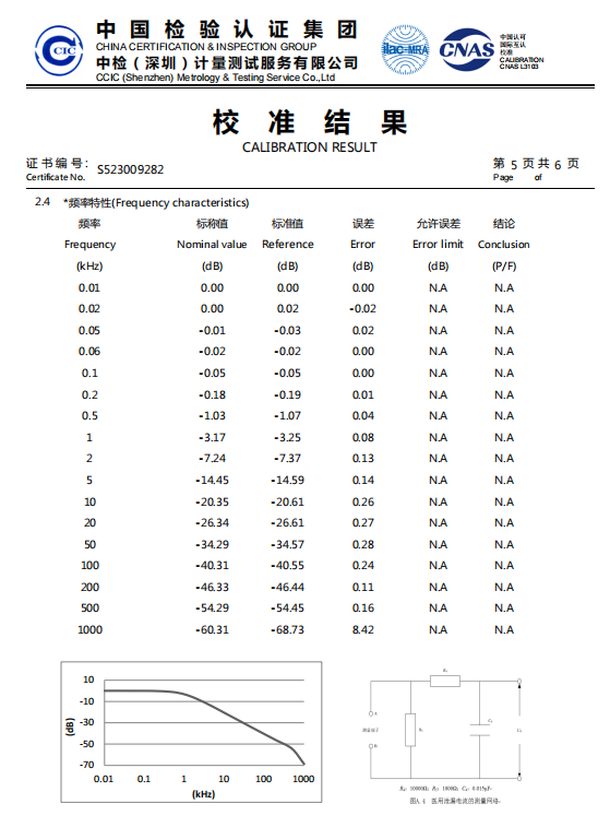 plastic products thickness tester