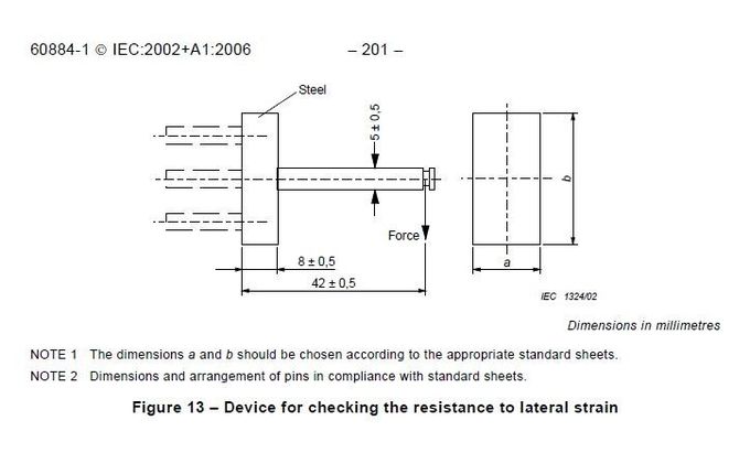 plug dimensions