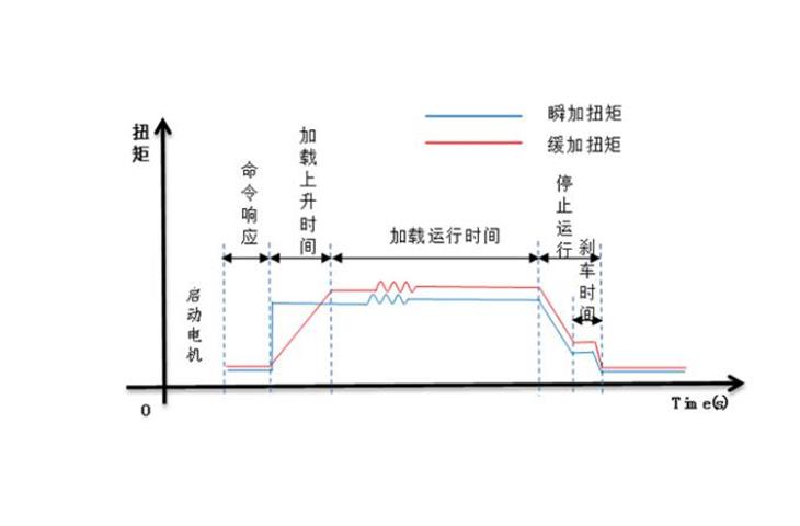pv module test equipment