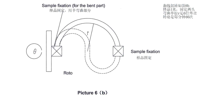  china fabric testing suppliers