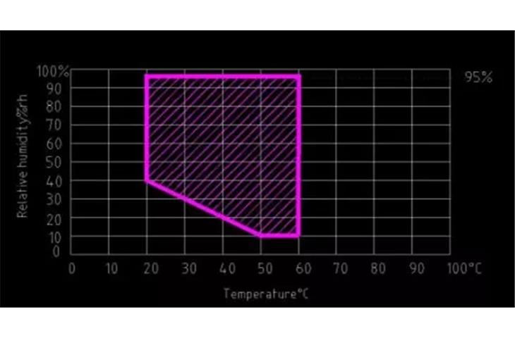 adhesion tensile testers