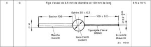 Innovative Impact Test Frame Plans