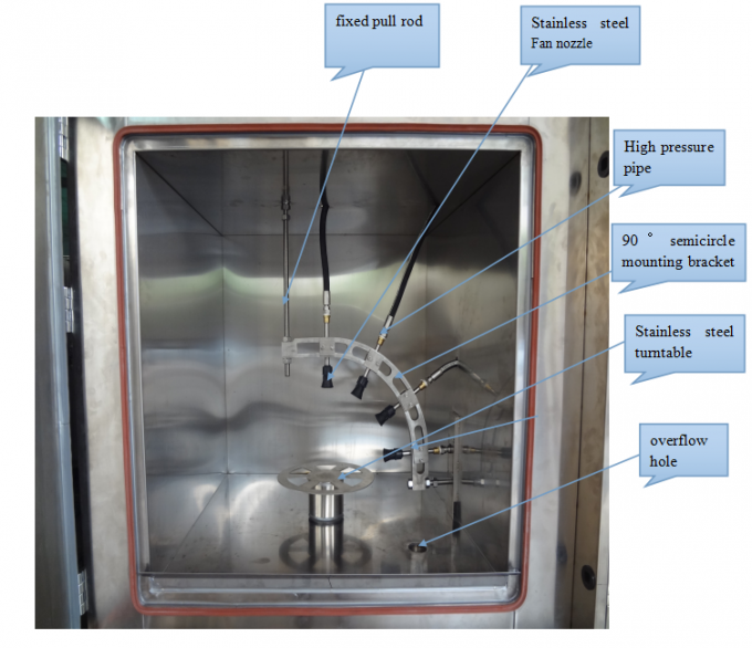 servo actuators