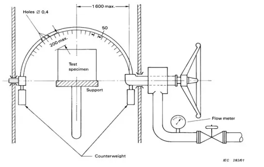 din specs fasteners