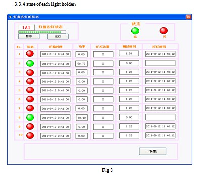 board bursting tester
