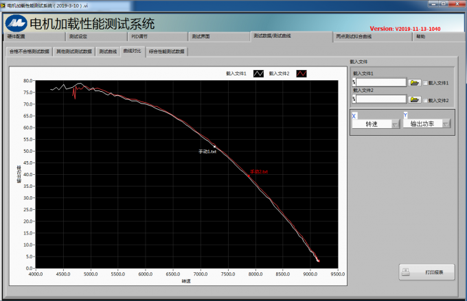 scratch resistance testing