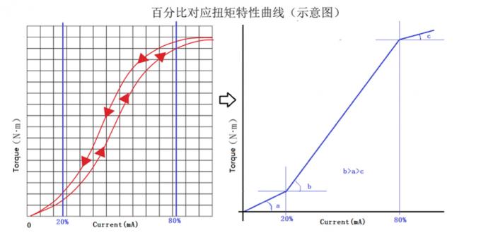 tensile pull test