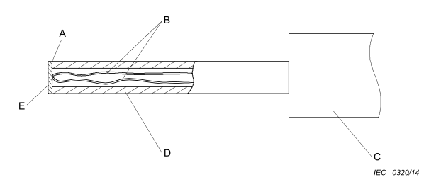flexometer