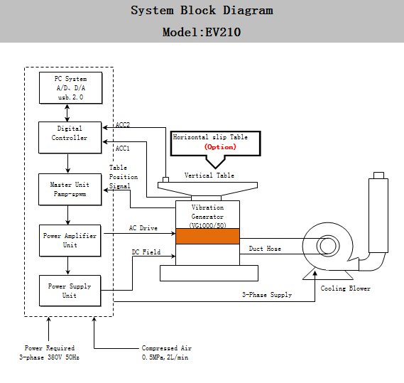 cheap testing foam height tster