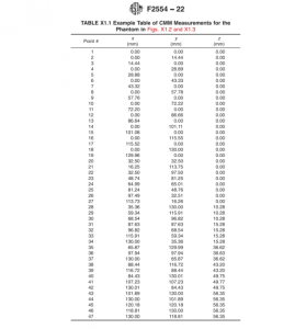 Mastering Burst Test Equipment: A Comprehensive Guide
