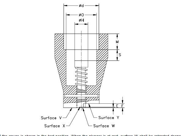 sponge tensile strength tester