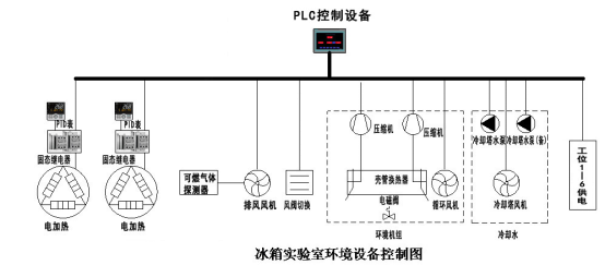 china hot air circulation oven