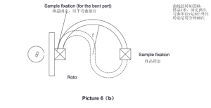 Melting Point: The Key to Quality
