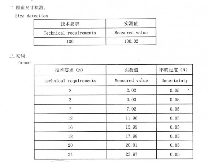 corrosion tester price