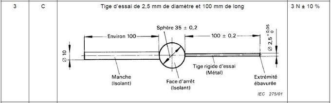 ect sample cutter