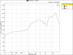 Why Surgical Instruments Market USA is Booming
