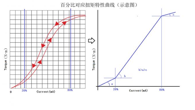electronic tensile strength machine